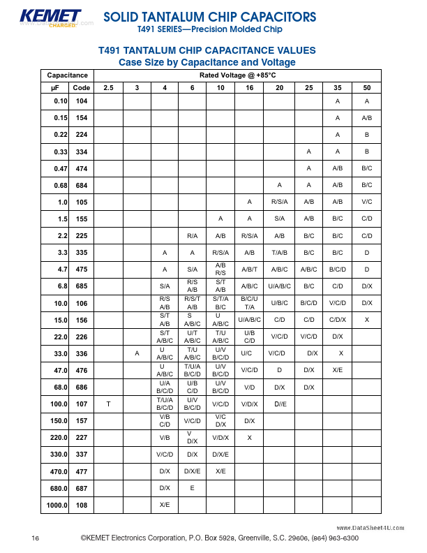 T491A226M010AS