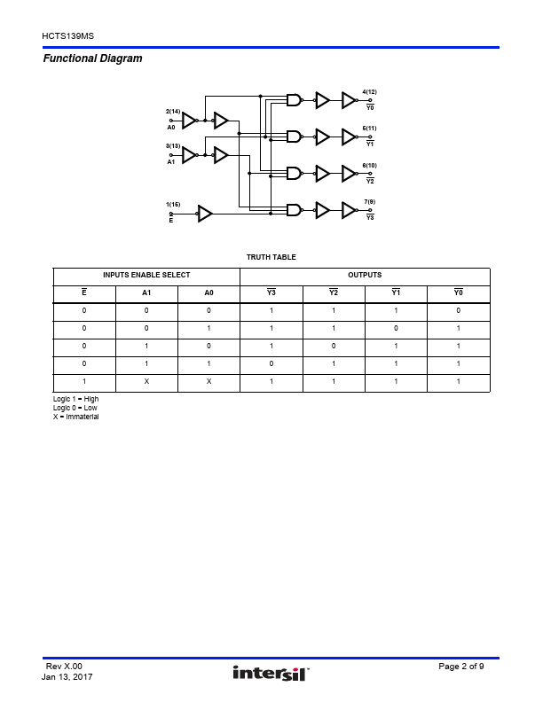 HCTS139MS