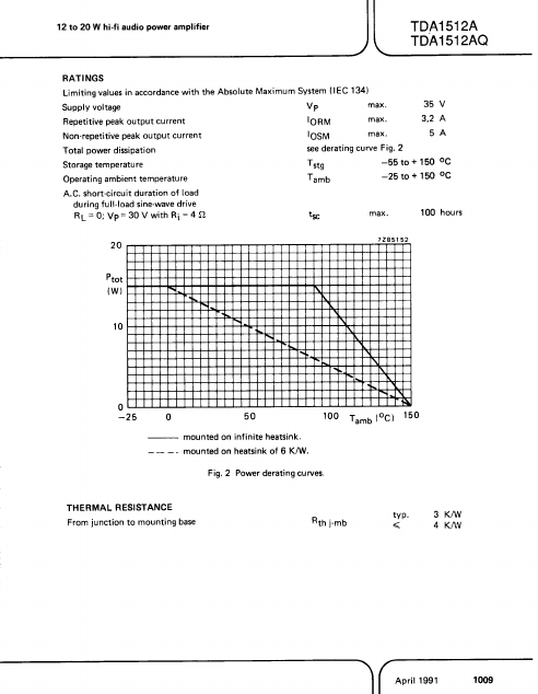 TDA1512AQ