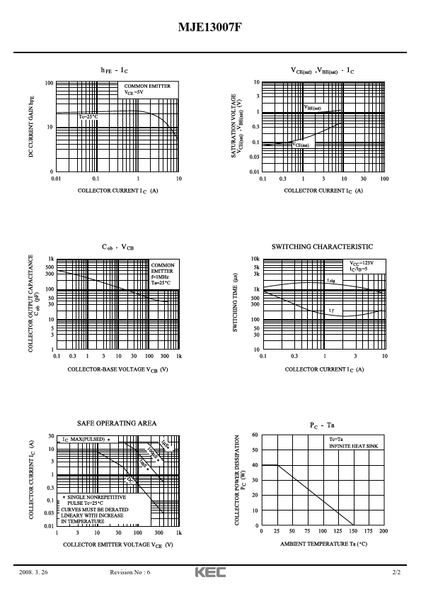 MJE13007F