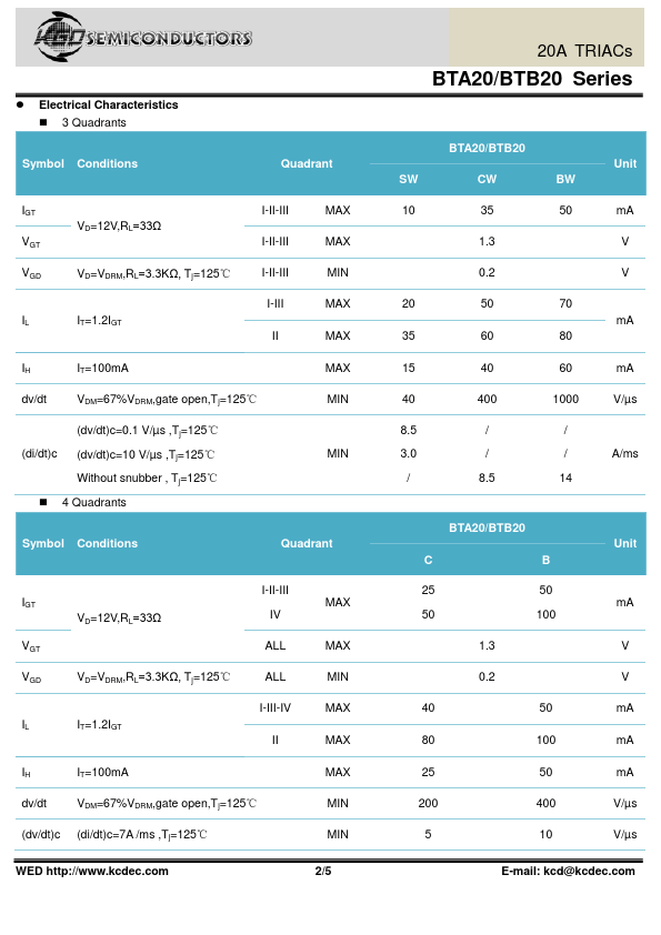 BTA20-600