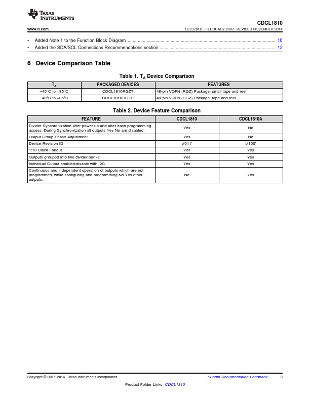 CDCL1810