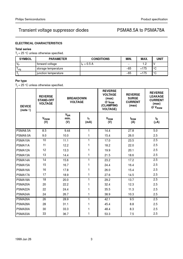 PSMA33A