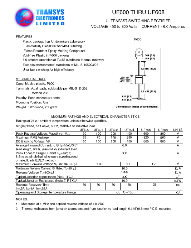 UF602