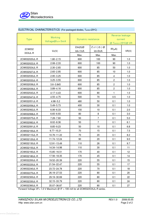 2CW032027JL-R