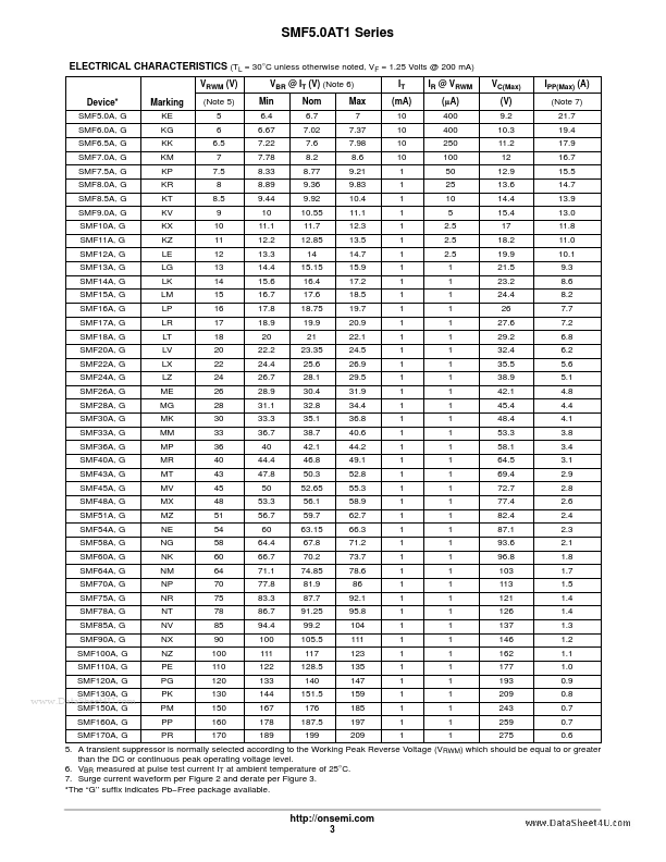 SMF8.0A