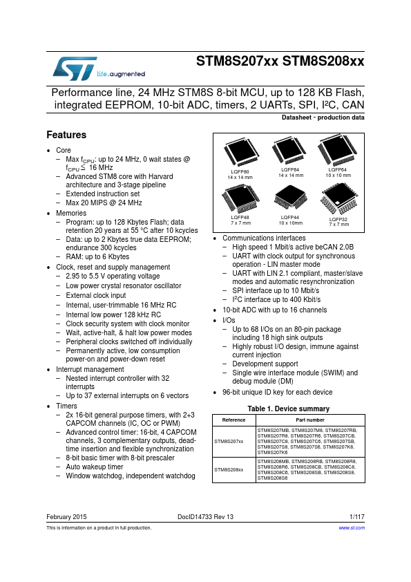 STM8S207MB