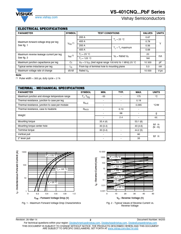 VS-401CNQ045PbF