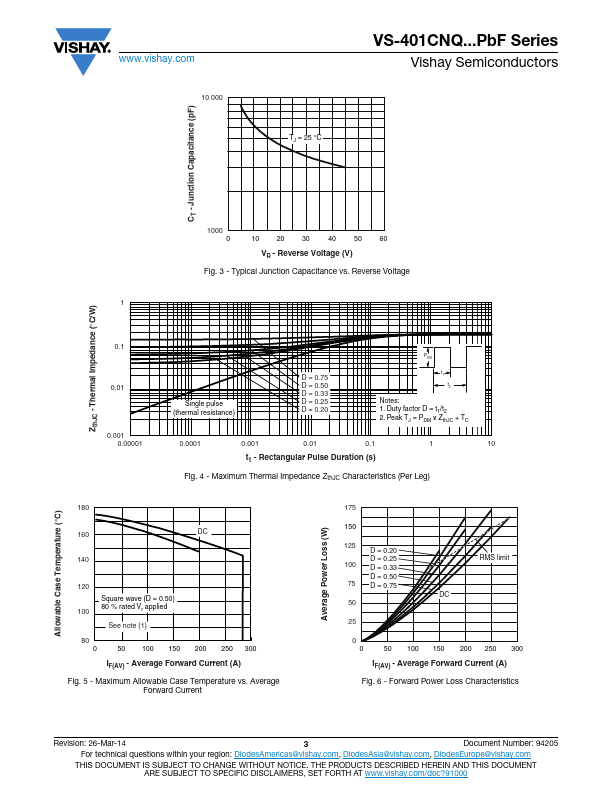 VS-401CNQ045PbF