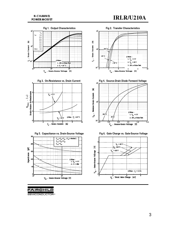 IRLU210A