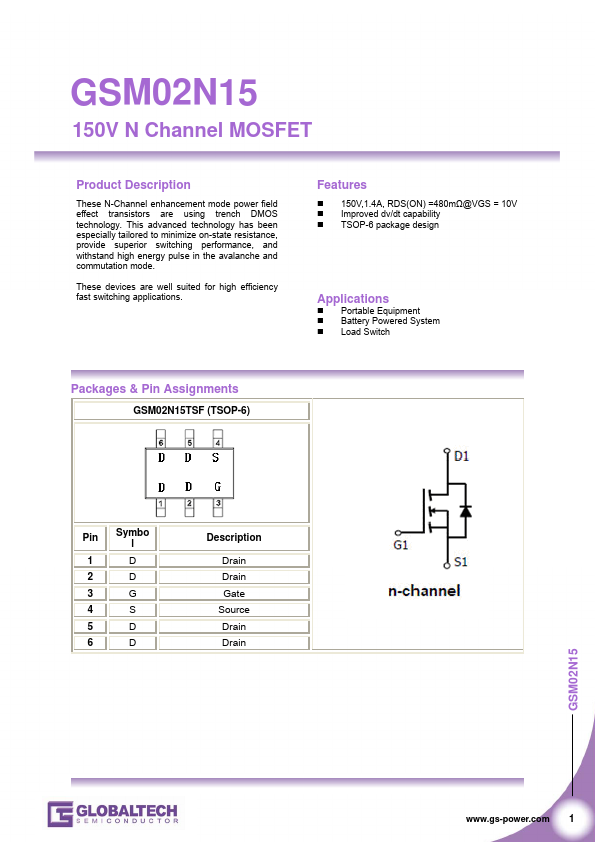 GSM02N15