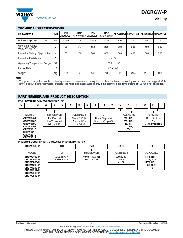 CRCW1206-P