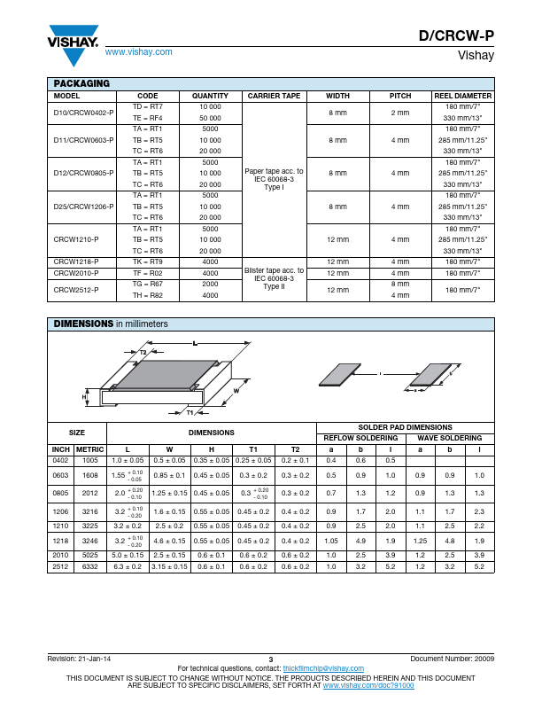 CRCW1206-P