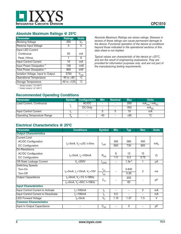 CPC1510GSTR