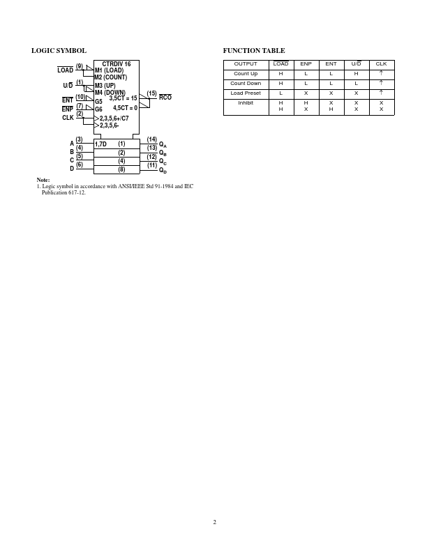 UT54ACS169