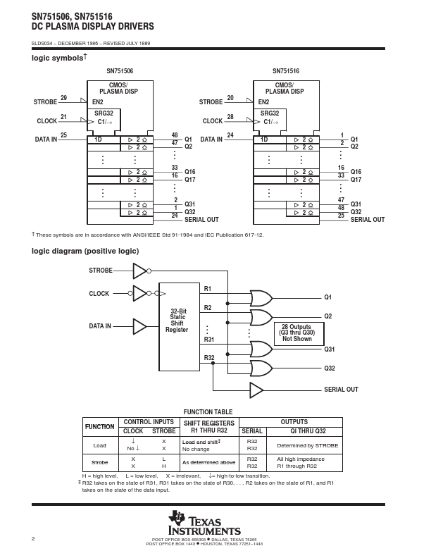 SN751516