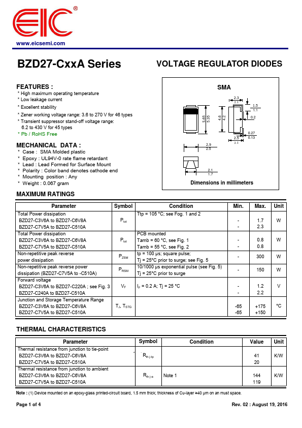 BZD27-C150A