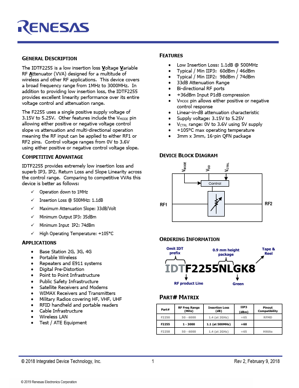 F2255NLGK8