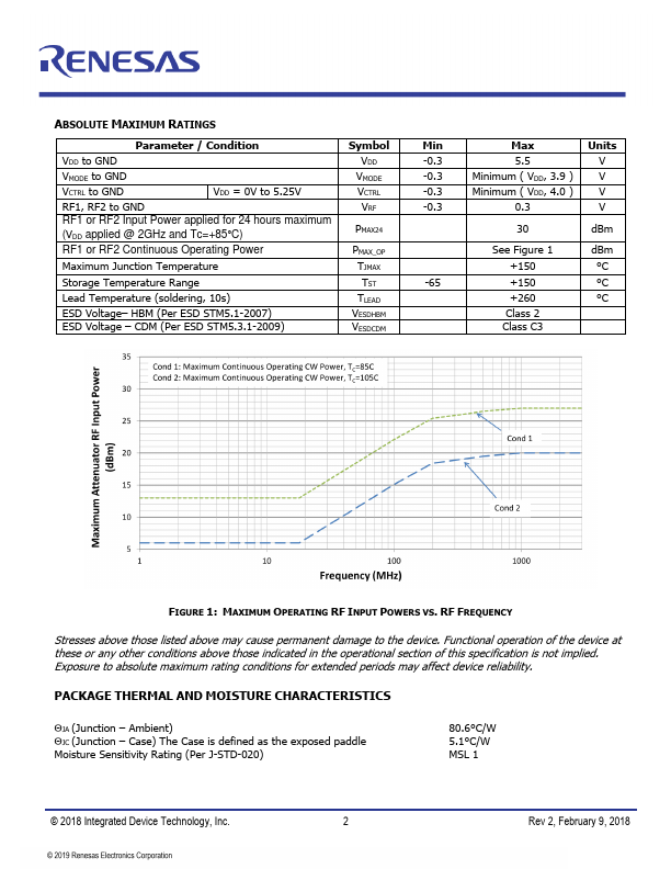 F2255NLGK8