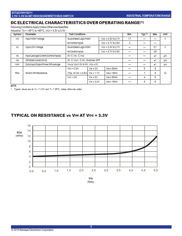 QS3VH16211