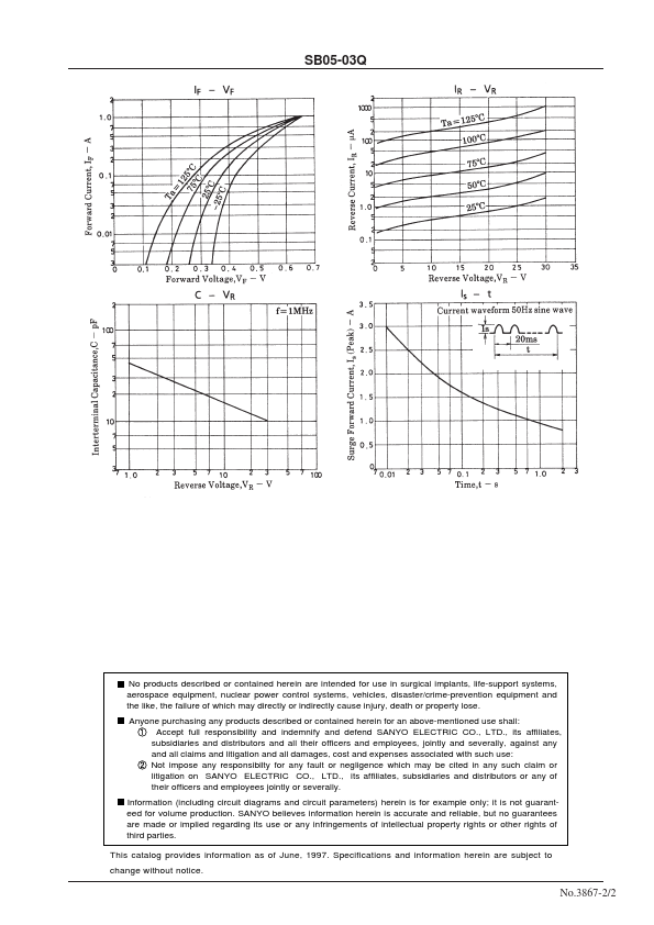 SB05-03Q