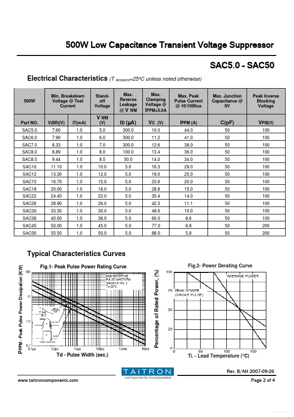 SAC50