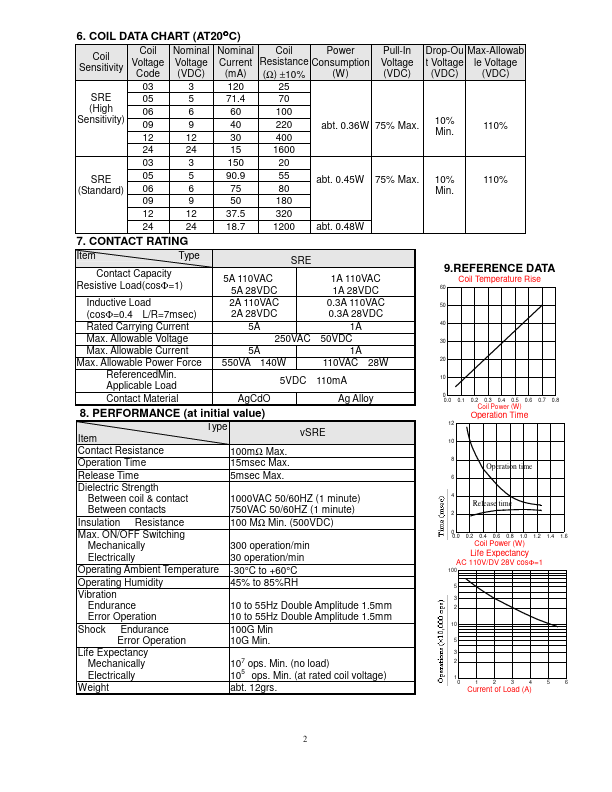 SRE-06VDC-FD-2C