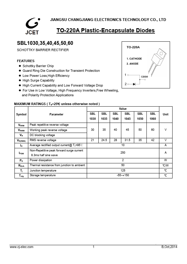 SBL1060