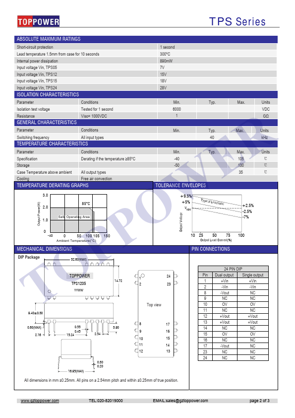 TPS0509A