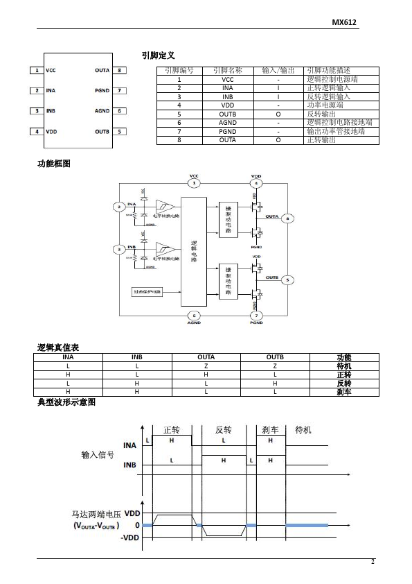 MX612