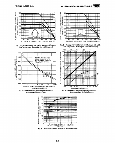 1N2066