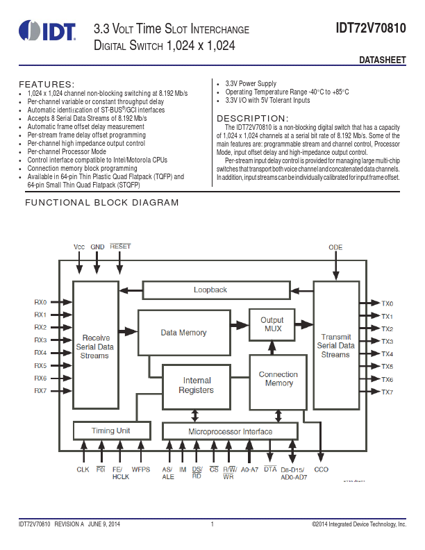 IDT72V70810