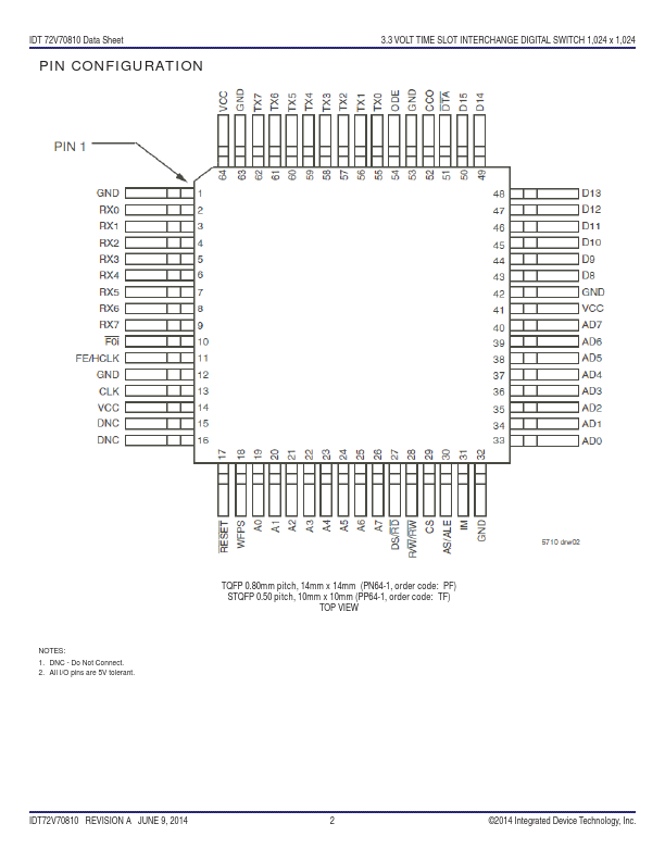 IDT72V70810