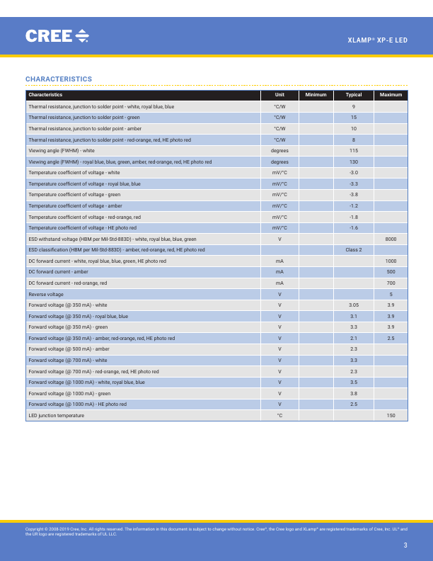 XPEWHT-P1-0000-007E8