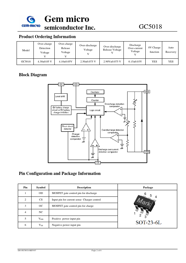 GC5018