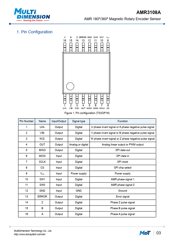 AMR3108A