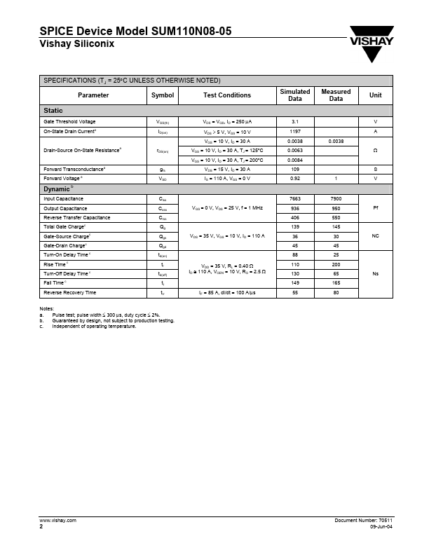 SUM110N08-05