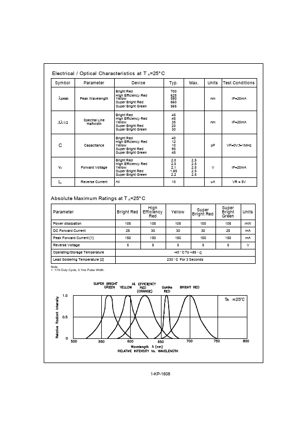 KP-1608SGC