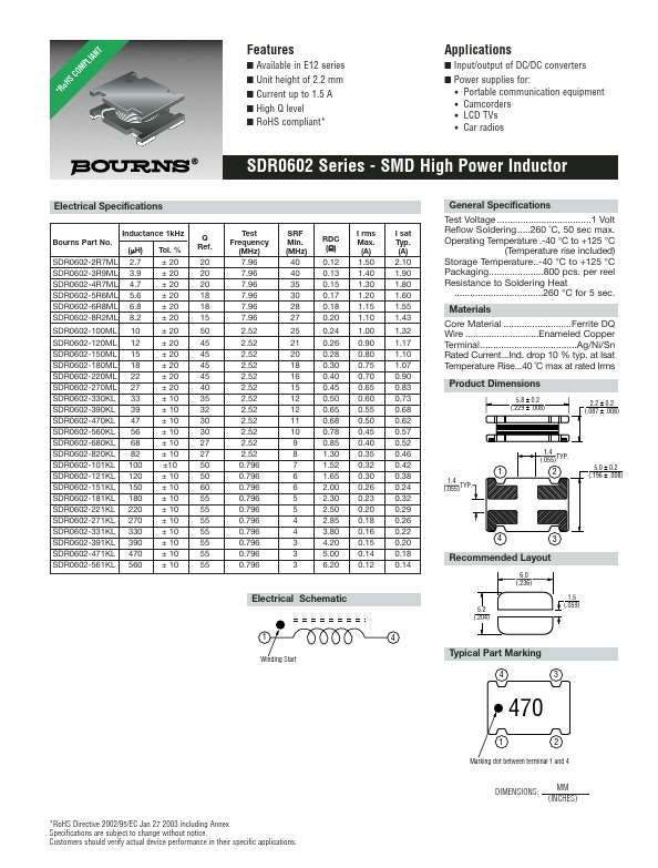 SDR0602