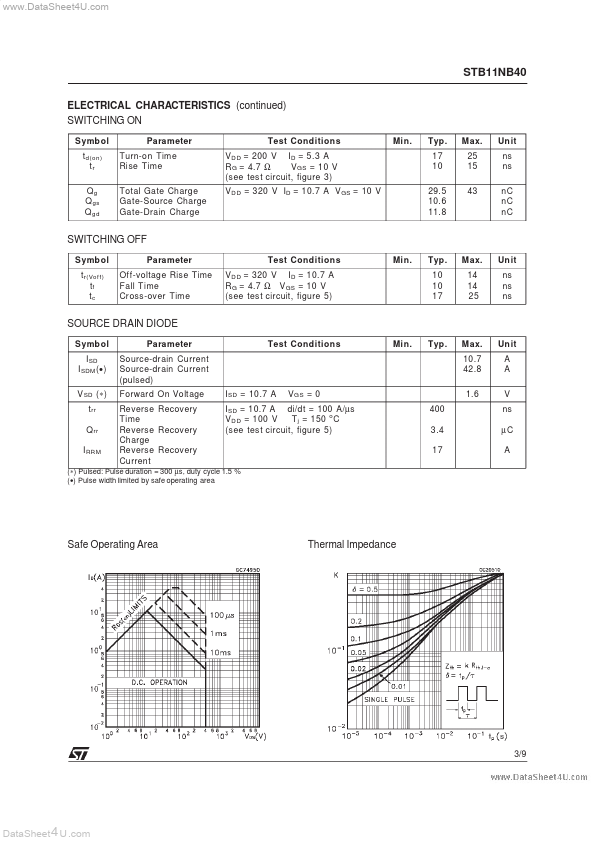 STB11NB40