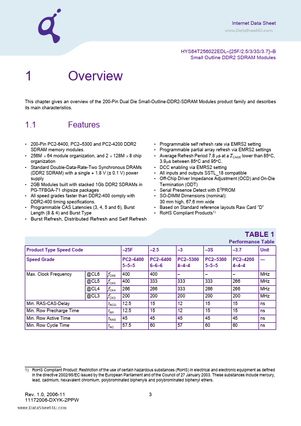 HYS64T256022EDL-3-B