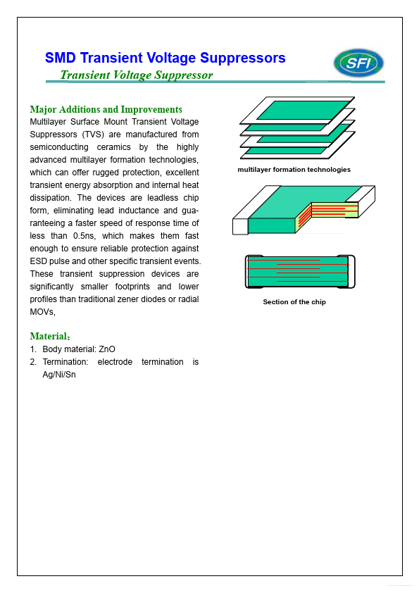 SFI0402ML220C