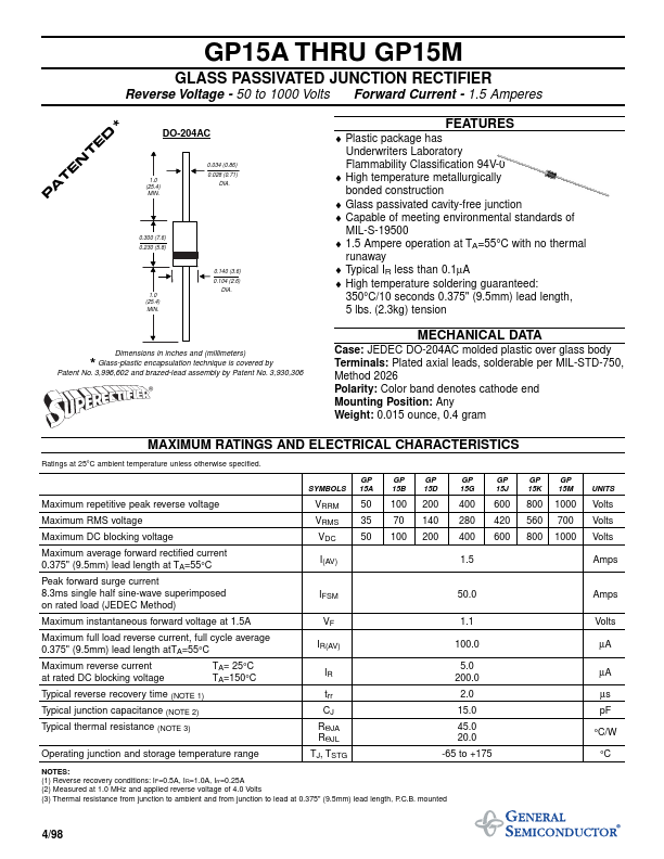 GP15M