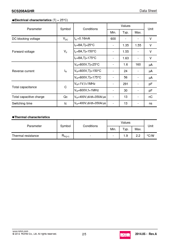 SCS208AGHR