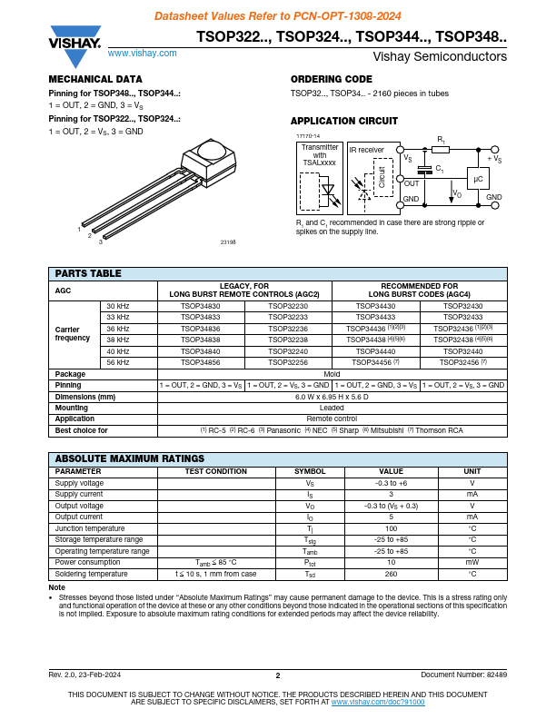 TSOP32256