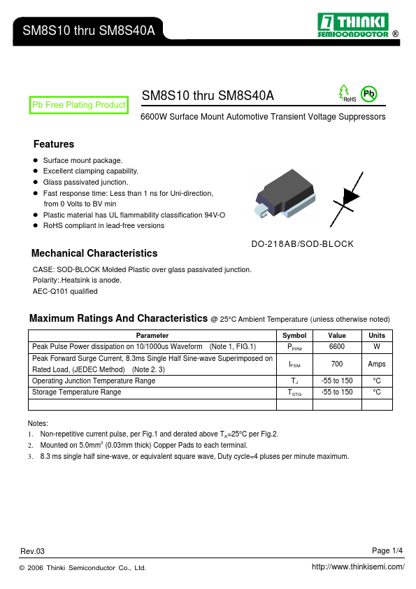 SM8S28