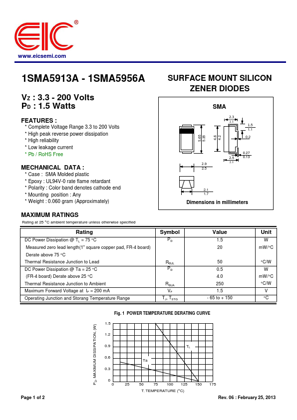 1SMA5928A