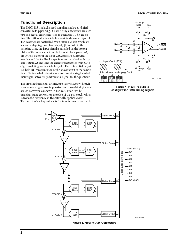 TMC1185