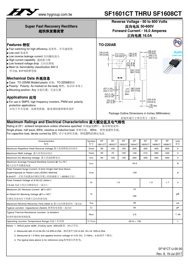 SF1601CT