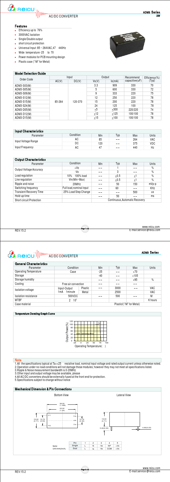 ADM3-S15